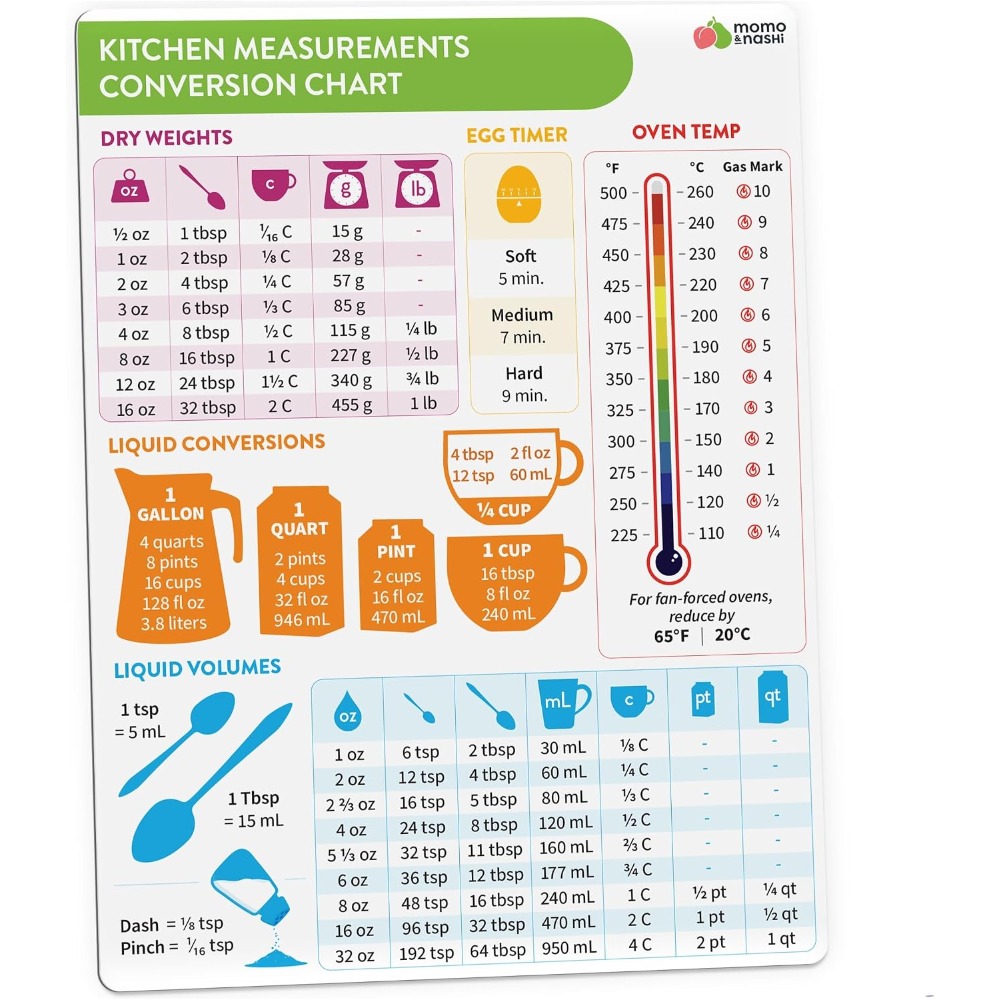 Kitchen Gadgets Gift - Magnetyczna tablica konwersji jednostek kuchennych do
