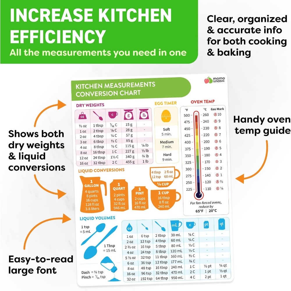 Magnetyczna tablica konwersji  – Kitchen Gadgets Gift recenzja i cena